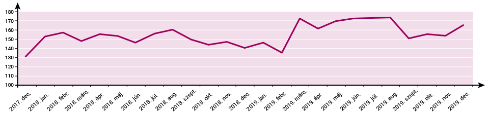 lorem ipsum társkereső randevú oldalak időskorúak számára